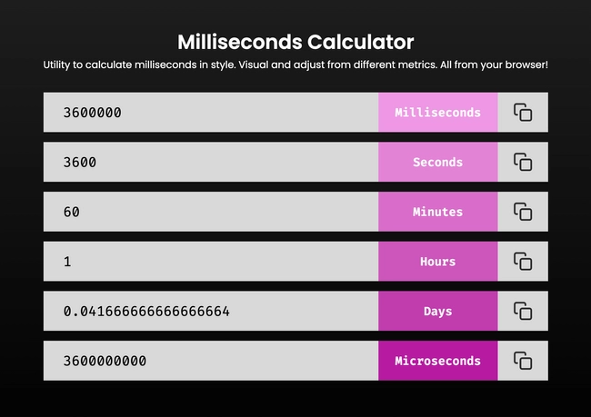 Thumbnail for Milliseconds Calculator