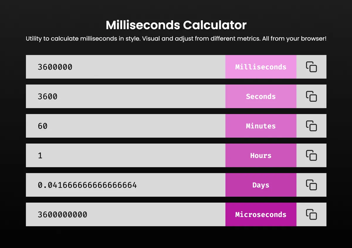 Milliseconds Calculator