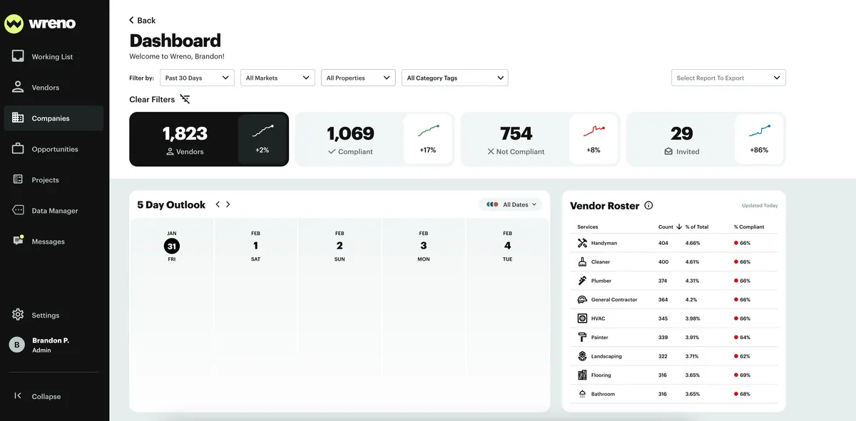 Wreno: Dashboard