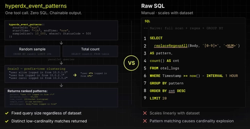 Marketing material showing how the ClickStack MCP has been optimized over raw SQL Queries