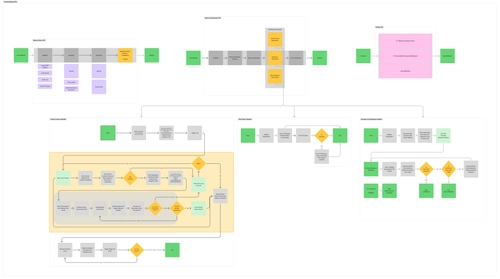 Technical Architecture Diagram